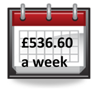 Herefordshire weekly earnings (£480.50)