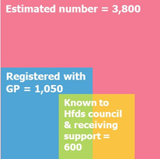 Learning disability prevalence in Herefordshire